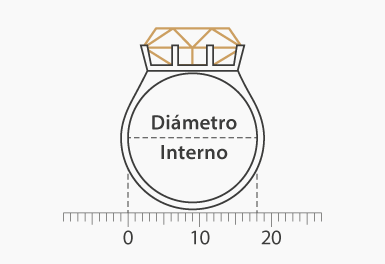 Medir anillo interno
